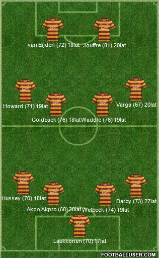 Bradford City Formation 2012