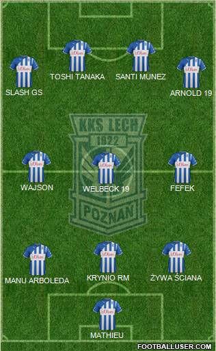 Lech Poznan Formation 2012