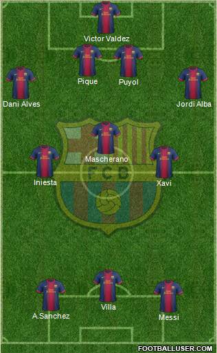 F.C. Barcelona Formation 2012