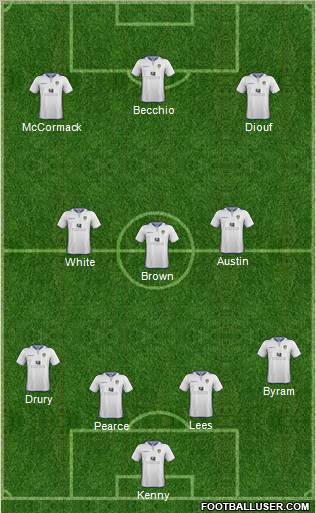 Leeds United Formation 2012