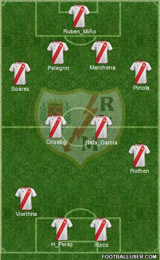 Rayo Vallecano de Madrid S.A.D. Formation 2012