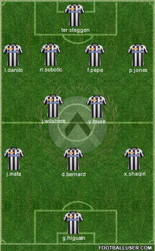 Udinese Formation 2012