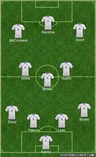 Leeds United Formation 2012