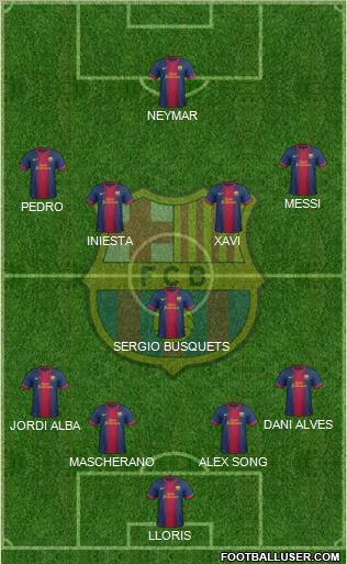 F.C. Barcelona Formation 2012