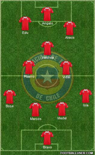 Chile Formation 2012