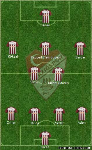 Elazigspor Formation 2012