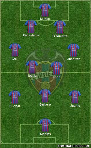 Levante U.D., S.A.D. Formation 2012