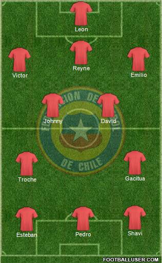 Chile Formation 2012