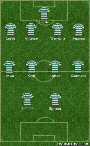 Celtic Formation 2012