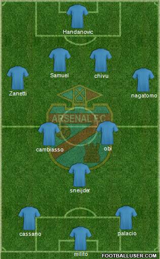 Arsenal de Sarandí Formation 2012