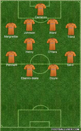 Wolverhampton Wanderers Formation 2012