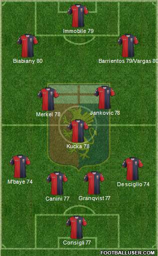 Genoa Formation 2012