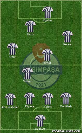 Kasimpasa Formation 2012