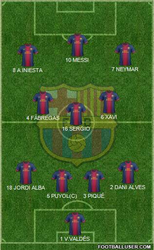 F.C. Barcelona Formation 2012