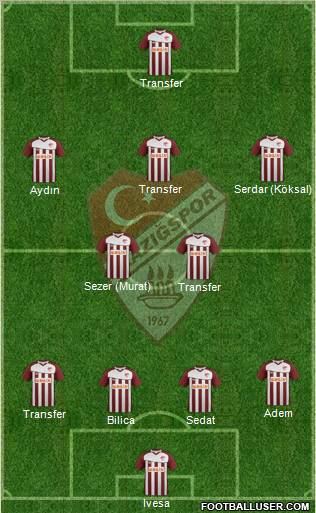 Elazigspor Formation 2012