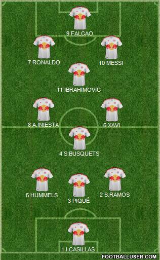 New York Red Bulls Formation 2012