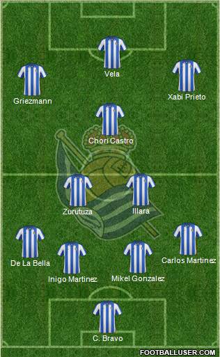 Real Sociedad S.A.D. Formation 2012