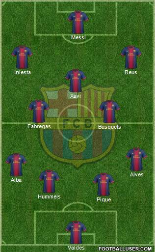 F.C. Barcelona Formation 2012