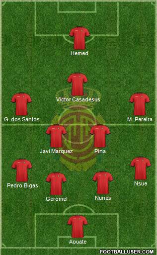 R.C.D. Mallorca S.A.D. Formation 2012