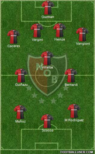 Newell's Old Boys Formation 2012