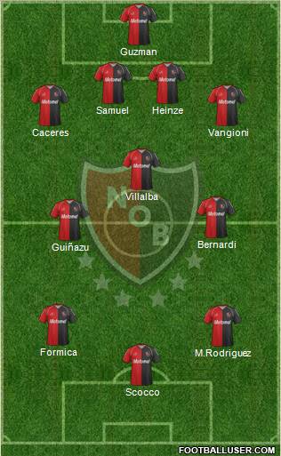 Newell's Old Boys Formation 2012