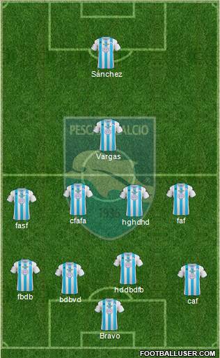 Pescara Formation 2012