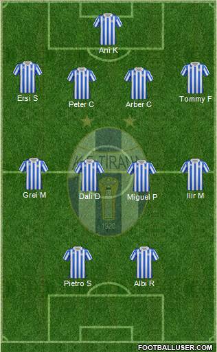 KF Tirana Formation 2012