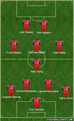 Toronto FC Formation 2012