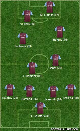 West Ham United Formation 2012