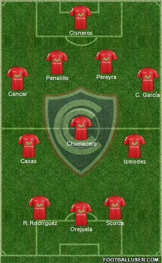 ADFPC Cienciano Formation 2012