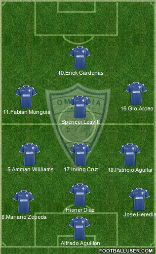 Omonoia Aradippou Formation 2012