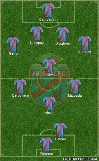 Arsenal de Sarandí Formation 2012