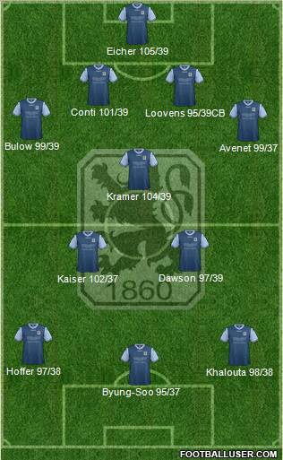 TSV 1860 München Formation 2012