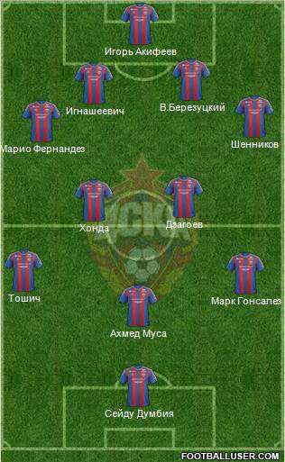 CSKA Moscow Formation 2012