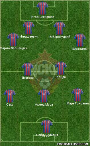 CSKA Moscow Formation 2012