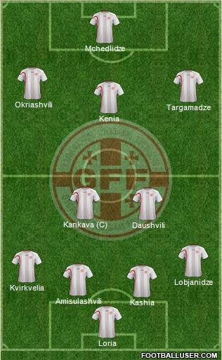 Georgia Formation 2012