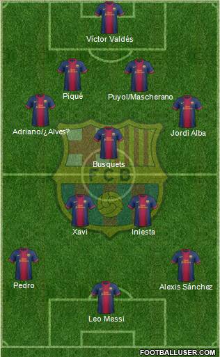 F.C. Barcelona Formation 2012