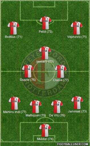 Feyenoord Formation 2012