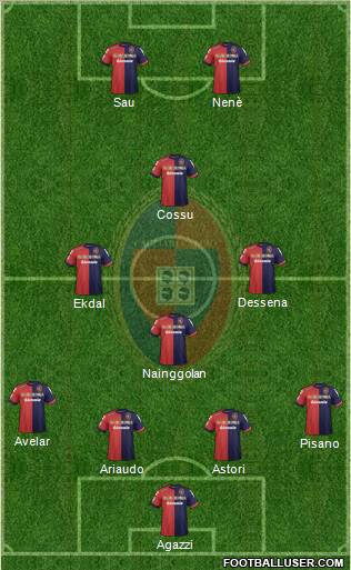 Cagliari Formation 2012