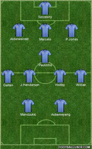 Sydney FC Formation 2012