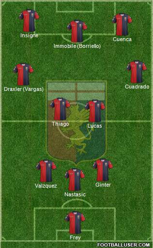 Genoa Formation 2012