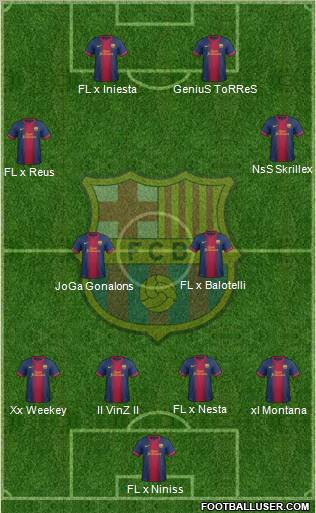 F.C. Barcelona Formation 2012