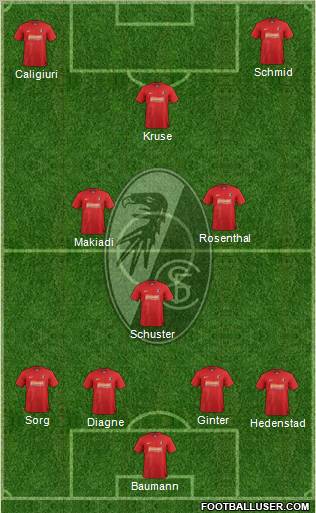 SC Freiburg Formation 2012