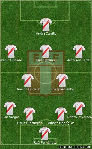 Peru Formation 2012