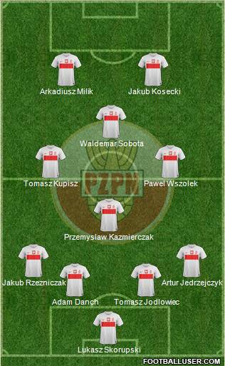 Poland Formation 2012