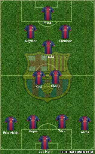 F.C. Barcelona Formation 2012