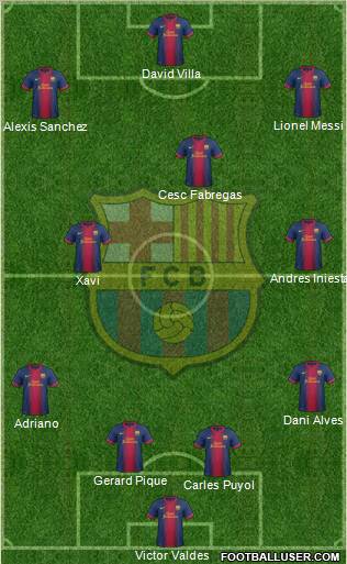 F.C. Barcelona Formation 2012