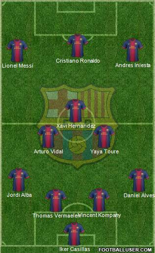 F.C. Barcelona Formation 2012