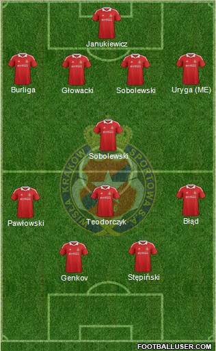 Wisla Krakow Formation 2012