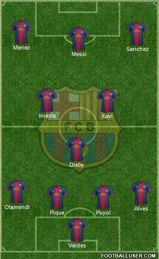 F.C. Barcelona Formation 2012